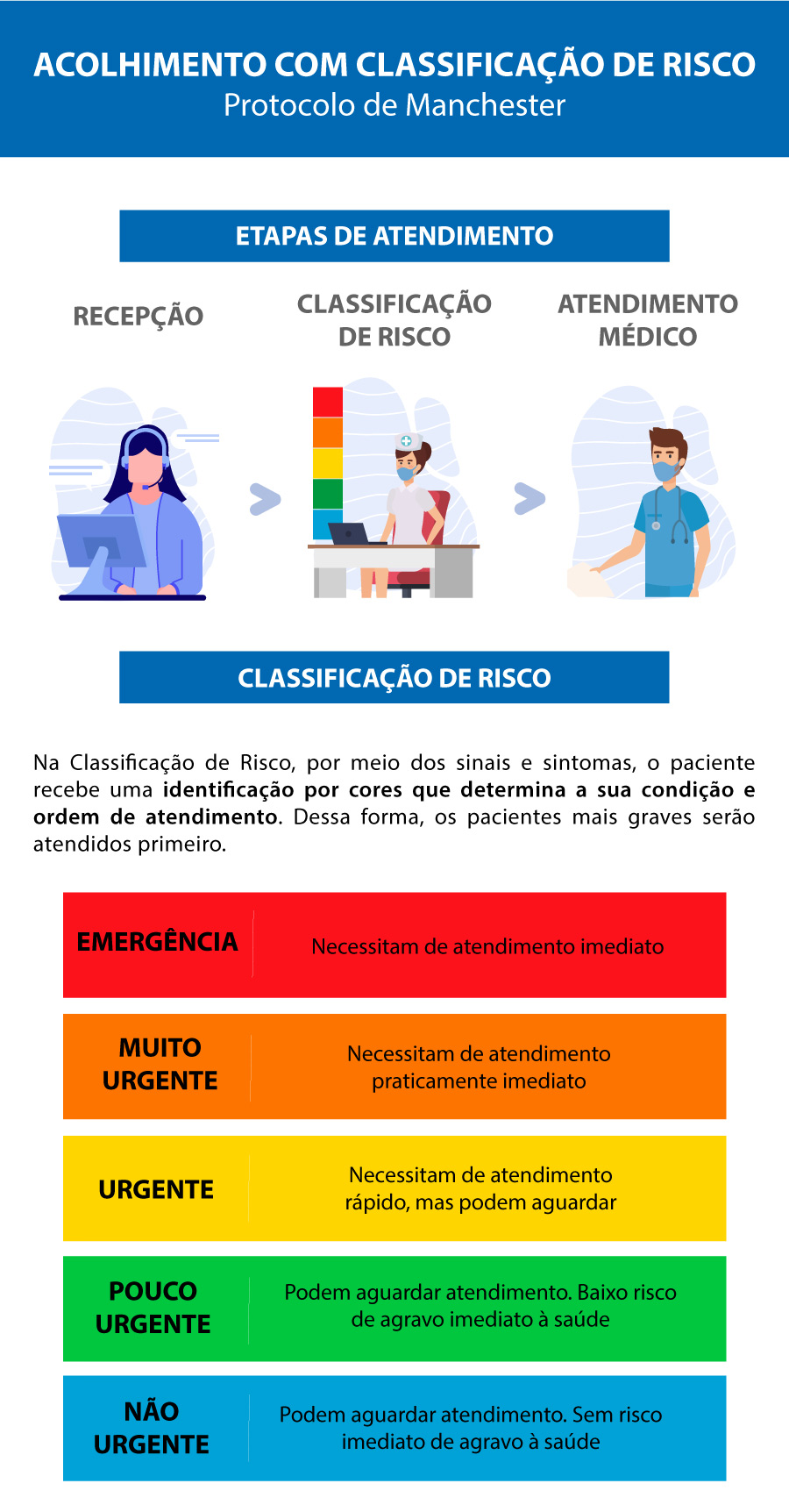 Como chegar até Hospital Paraná Pronto Atendimento em Zona 5 de